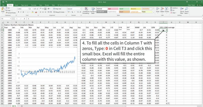 Add a horizontal line showing the 1951–1980 average
: To add a horizontal line, we will create a new variable (called ‘1951–1980 average’, shown in Column T) and add it to our line chart. This variable will have the value 0 so it will show up as a horizontal line on the chart.
