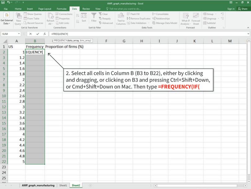 Calculating frequencies for a particular country
: We want to calculate the frequency but only for firms in the US. To do this, add an IF condition within the FREQUENCY function to tell Excel which data to use.
