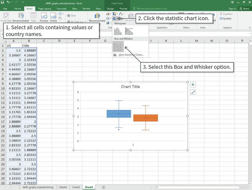 Create box and whisker plots
: After step 3, your box and whisker plot will look like the one above. The plots are ordered according to the columns in Excel, so the first plot corresponds to Column A, the second plot corresponds to Column B, and so on.
