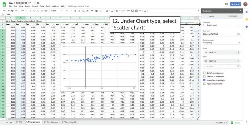 Draw a scatterplot for temperature anomaly and CO2 level
: After completing step 12, your scatterplot will look similar to this chart, with CO2 level on the vertical axis and temperature anomaly on the horizontal axis.
