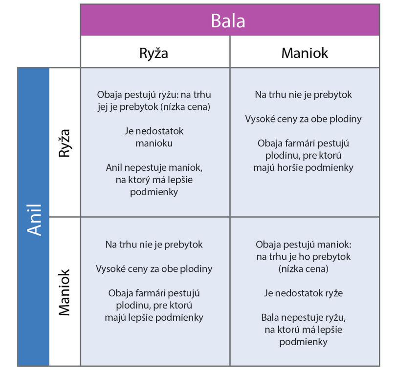 Modely môžu mať mnoho podôb, ako napríklad modely na obrázkoch 2.1 a 2.15.
