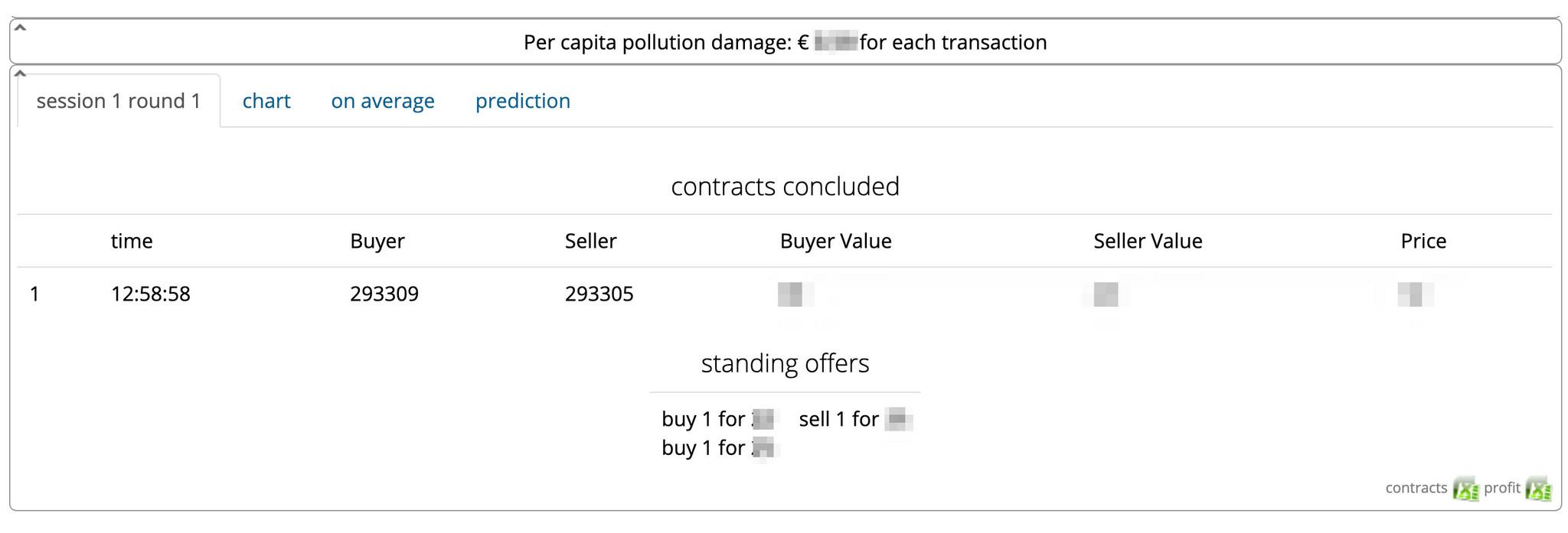 Instructor’s screen showing one completed transaction and standing buying and selling offers.
