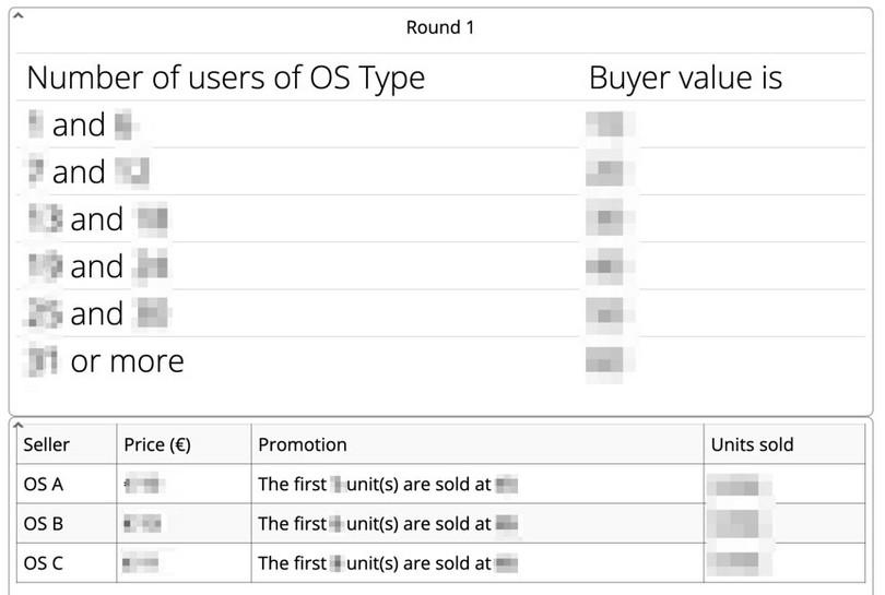 Buyer values and announced prices. The number of units sold of each OS are updated live during the round.