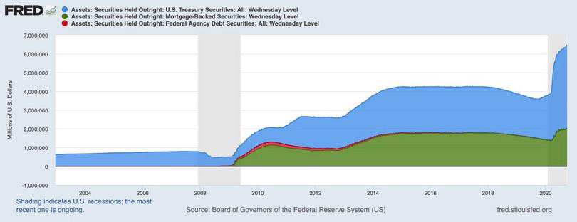 Assets held by the Federal Reserve (weekly).